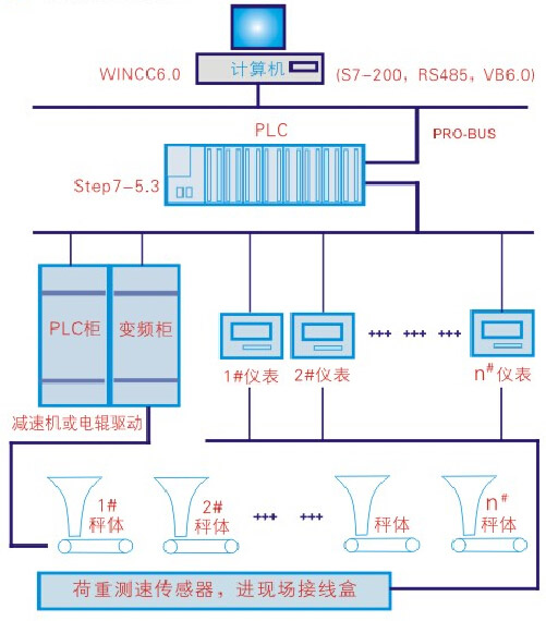 ���Ƥ�����Ԅ�(d��ng)������ϵ�y(t��ng)